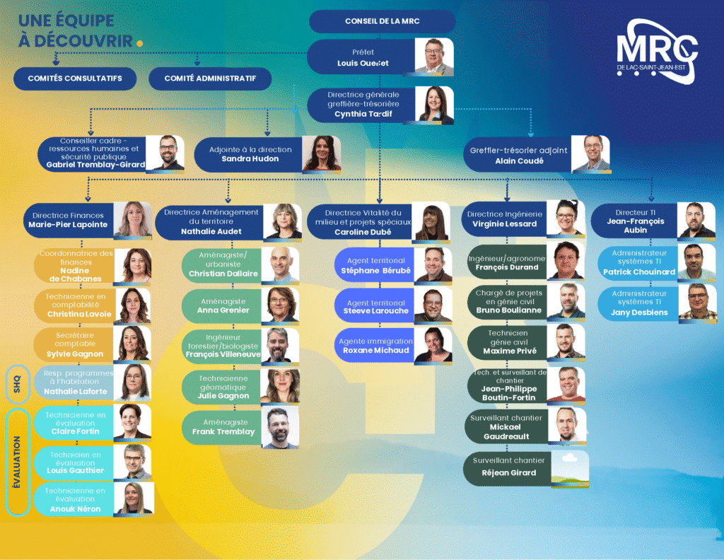 Organigramme MRC avril 2025_